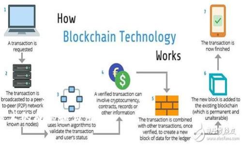 区块链资本公司通常是指专注于区块链技术和加密货币投资的投资公司或风险投资公司。这类公司致力于将资金投入到区块链相关的初创企业和项目中，通常目标是技术创新、应用开发和产业扩展。这些公司可能会直接投资于加密货币、开发平台、区块链基础设施以及各种与区块链相关的业务。

区块链资本公司的特点包括：

1. **投资重点**：专注于区块链技术、加密货币和相关的创业公司，推动区块链生态系统的成长。

2. **专业团队**：通常由技术专家和投资专家组成的团队，对区块链行业有深入的理解和广泛的网络。

3. **多样化投资**：除了传统的风险投资外，区块链资本公司还可能参与代币发行（ICO）、数字资产管理和其他形式的投资。

4. **教育和推动**：许多区块链资本公司还参与行业教育，推动对区块链技术的理解和应用。

区块链资本公司在区块链和加密货币的迅猛发展中起到了重要的推动作用，帮助初创企业获得必要的资金和资源，从而加速技术的成熟和应用。