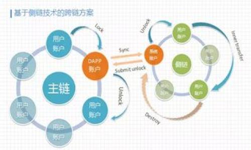 国际区块链合作模式是指在全球范围内，不同国家、地区、企业及组织之间为了促进区块链技术的应用与发展所建立的多样化合作机制。这些合作模式关注于技术共享、标准制定、项目合作等方面，以便于更好地利用区块链技术解决跨国界的各种问题，如数据安全、透明度、供应链管理等。

## 国际区块链合作模式的类型

### 一、技术共享与开发合作
在这个模式中，各国的科技公司或研究机构就区块链技术进行合作，共同开发新技术和新应用。比如，一个国家的公司或研究机构可以与另一个国家的伙伴共享技术资源，联合开发智能合约、去中心化应用（DApps）等，这不仅可以节约研发成本，还能加速技术的落地应用。

### 二、跨国标准制定
标准化对于区块链技术的普及至关重要。在国际范围内，各方可以组成联盟，共同制定相关技术标准和法律规范，如数据隐私、数字货币交易等方面。这种合作模式能够帮助不同国家的区块链系统之间实现互操作性，提高信息交流和业务合作的效率。

### 三、供应链管理合作
区块链技术因其透明性和不可篡改性，在供应链管理中得到了广泛应用。不同国家和地区的企业可以通过建立区块链平台实现供应链信息的共享和追踪，提高整个供应链的透明度和效率。例如，中国和美国的食品生产企业可以通过区块链合作，实时共享产品信息，确保食品安全。

### 四、政策与监管合作
随着区块链技术的发展，相关政策和监管也亟需跟进。为了预防金融欺诈、洗钱等犯罪行为的发生，各国可以在区块链监管上建立合作机制，共同打击跨国金融犯罪，维护市场的安全与稳定。

## 国际区块链合作的现状与挑战

### 一、现状分析
在近年来，随着比特币、以太坊等数字货币的成功，各国对区块链技术的关注度日益增加。国际上已经出现了一些成功的区块链合作案例，比如欧洲国家之间的欧盟区块链联盟、亚太地区的区块链创新联盟等。这些联盟不仅推动了区块链技术的研发，也促成了成员国之间的政策对接与合作。

### 二、面临的挑战
尽管国际区块链合作模式正在逐步发展，但也面临着一系列挑战。例如，各国在法律法规方面存在差异，如何协调不同国家的政策以促成合作是一个大难题。此外，技术壁垒、信任缺失以及人才短缺等问题也可能对合作模式的实施产生影响。

## 未来展望

### 一、技术的不断演进
随着区块链技术的不断成熟，未来可能出现更多创新的合作模式。例如，把人工智能（AI）与区块链相结合，利用智能合约自动确认交易，减少人为干预。这样的技术进步将有助于进一步推动国际间的合作。

### 二、加强国际交流
不同国家之间的区块链企业和技术团队应加强相互交流与合作，借助国际会议、展会等平台，分享各自的成功经验和落地案例，共同寻找合作机会。这将有助于全球范围内形成良好的区块链生态。

### 三、构建信任机制
为了在国际合作中建立有效的合作机制，各国需加强对区块链技术的宣传普及，提升公众和企业对区块链技术的认知，培养信任感。同时，政府应在一定程度上引导市场，使各方更加愿意参与合作。

### 四、促进政策协同
各国政府需要积极沟通和协调，推动区块链政策的统一性，减少不必要的监管壁垒，为区块链技术的应用创造良好的环境。国际组织可以在这一过程中扮演促进者的角色，加快政策协调的进程。

## 结论
国际区块链合作模式是推动区块链技术全球化应用的重要途径，也是未来全球经济合作的新方向。通过多种合作模式的探索与实施，不仅有助于技术的传播与应用，还能为各国经济发展注入新的活力。展望未来，国际区块链合作将迎来更加广阔的发展空间。

## 关键词
区块链, 国际合作, 供应链管理, 技术共享/guanjianci

## 
把握未来：国际区块链合作模式及其发展前景