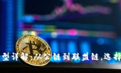 区块链的五种类型详解：