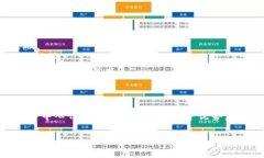 区块链公号是指基于区块链技术的公共账号或公