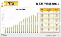 在区块链领域，＂CA＂ 代