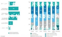 区块链的颠覆性指的是其