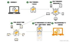 2023年区块链新型骗局：防