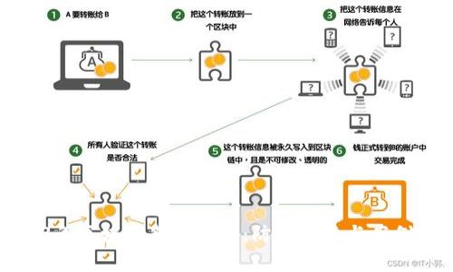 2023年区块链新型骗局：防范指南与案例分析