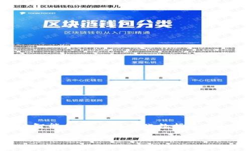 区块链精准管理是一种运用区块链技术提升管理效率、透明度和安全性的管理方法。它通过智能合约、去中心化数据存储和不可篡改的数据记录，解决了传统管理体系中常见的信任问题、信息孤岛和数据安全问题。

### 区块链精准管理：如何重塑传统管理模式