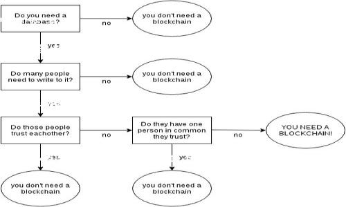 瑞丰德永（Ruinfund）是一个构建在区块链技术之上的金融平台，旨在实现去中心化的金融服务。它通过智能合约和分布式账本技术，为用户提供透明的交易和资金管理服务。

### 瑞丰德永的主要特点

1. **去中心化**：瑞丰德永的运作不依赖于任何中心化机构，用户可以直接通过平台进行交易。
   
2. **透明性**：所有交易都会在区块链上实时记录，确保每笔交易的可追溯性和透明性。

3. **智能合约**：平台使用智能合约来自动化执行协议，减少人为干预，提高效率。

4. **安全性**：区块链技术提供了高水平的安全保护，用户的资金和信息不会轻易受到攻击。

### 瑞丰德永的应用场景

1. **金融服务**：瑞丰德永可以为用户提供借贷、理财等金融产品。

2. **交易平台**：用户可以在瑞丰德永平台上进行各种数字资产的交易。

3. **投资管理**：用户可以利用瑞丰德永进行资产投资，并享受智能合约带来的便利。

### 瑞丰德永的未来展望

未来，瑞丰德永可能会在更广泛的金融领域内拓展服务，实现金融行业的数字化转型，提高用户对去中心化金融的接受度。

### 结论

瑞丰德永代表了区块链在金融领域的应用前景，其去中心化和透明性的特性将为用户提供全新的金融体验。

如果需要更深入的信息或具体的内容，请再告诉我！