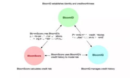 赛特区块链（Cita Blockchain）是一种新型的区块链技术，旨在为企业和组织提供高效、安全的分布式账本解决方案。它的目标是解决传统区块链在性能、可扩展性及隐私保护等方面的局限，尤其在企业级应用中，赛特区块链表现出了良好的潜力。以下是有关赛特区块链的一些主要特征和应用场景。

### 赛特区块链的主要特征

1. **高性能**：赛特区块链采用了多链架构设计，通过分布式计算提高交易处理速度，能够支持高频交易模式。
   
2. **可扩展性**：平台支持通过增加节点数量来提高处理能力，随着用户数量的增加，系统依然可以保持高效率。

3. **隐私保护**：赛特区块链提供了多种隐私保护机制，如混合网络和权限控制，确保用户数据的安全和私密性。

4. **灵活性**：用户可以根据自身需求选择公链或私链的部署，从而在透明性和控制之间找到平衡。

### 应用场景

1. **金融服务**：赛特区块链可以用于跨境支付、资产管理以及证券交易，提高资金流动的透明度和效率。

2. **供应链管理**：通过追踪产品从生产到销售的每一个环节，赛特区块链可以显著提升供应链的透明度，减少欺诈风险。

3. **身份验证**：该技术可以用于用户身份的去中心化验证，保障个人信息的安全性。

4. **智能合约**：赛特区块链支持复杂的智能合约编写，可以自动执行与合约相关的条款，提高交易的自动化水平。

### 未来展望

赛特区块链作为一种新兴的技术，未来有可能在更多的行业中得到应用。随着对区块chain技术理解的深入以及应用场景的不断拓展，它可以为传统行业带来创新的动力。

如果你有更具体的方面或者应用需要了解，可以告诉我！