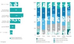 联盟区块链平台通常是使