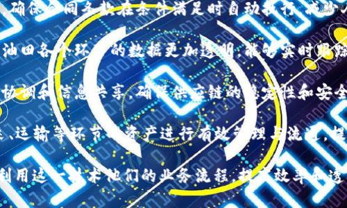 在中国油田及其相关领域，区块链技术正逐渐被应用于供应链管理、数据透明化、合同执行及其他多个方面。中国油田的四个主要区块链应用场景包括：

1. **智能合同**：通过区块链技术，油田的合同执行过程可以实现自动化，确保合同条款在条件满足时自动执行，减少人为干预和潜在的纠纷。

2. **数据透明化**：区块链能够提供一个不可篡改的数据记录平台，使得油田各个环节的数据更加透明，能够实时跟踪原油的生产、运输和销售，防止数据造假和损失。

3. **供应链管理**：利用区块链技术，可以实现油田供应链各环节的高效协调和信息共享，确保供应链的稳定性和安全性，降低运营成本。

4. **数字资产管理**：通过区块链，可以建立数字化资产平台，对油田开采、运输等环节的资产进行有效管理与流通，提升资产的流动性和安全性。

目前，随着区块链技术的发展与应用，越来越多的油田企业开始探索如何利用这一技术他们的业务流程，提高效率和透明度。如果您想深入了解某一特定的场景或技术细节，欢迎提出具体问题！