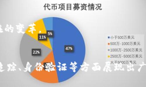 区块链核心指的是理解和应用区块链技术的基本概念及其主要特性。区块链是一种分布式账本技术（DLT），其核心概念包括以下几个方面：

### 1. 分布式账本
区块链的账本不是集中存储在某个单一地点，而是分布在网络中的多个节点上。每个节点都保存一份完整的账本副本，这样的设计消除了单点故障的风险，提高了系统的可靠性和安全性。

### 2. 透明性与不可篡改性
在区块链中，所有的交易记录都以区块的形式存储，并且每个区块都包含前一个区块的哈希值。这种结构保证了数据的一致性和不可篡改性。任何试图篡改已记录数据的行为都会被整个网络迅速发现。

### 3. 共识机制
区块链网络依赖于一种名为共识机制的协议，以确保所有参与节点达成一致的交易记录。这些机制（如工作量证明、权益证明等）允许去中心化的网络在没有第三方进行仲裁的情况下，保证数据的真实性和安全性。

### 4. 加密技术
区块链使用加密技术来保护交易的安全性和用户隐私。每个交易在被网络确认之前都要经过密码学的加密过程，以确保数据的保密和完整性。

### 5. 智能合约
智能合约是自动执行、控制或文档法律事件和行动的合约，其条款以计算机代码形式表示。它们在区块链上运行，可以大幅提高交易的效率和减少人为错误。

### 6. 跨领域应用
区块链技术不仅限于数字货币，还被广泛应用于金融、供应链管理、医疗、房地产等多个领域，为各行业带来了潜在的变革。

### 总结
区块链的核心在于它提供了一种去中心化、安全和透明的数据记录方式。这些特性使得区块链在金融科技、物流追踪、身份验证等方面展现出广阔的应用前景。理解这些核心概念是深入掌握区块链技术的基础，也是其未来发展、应用和潜在影响的关键所在。