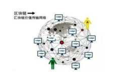 区块链黑客组织是指那些