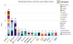 区块链是一种去中心化的
