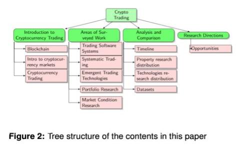 解密区块链：揭秘其超能力的组成与未来应用