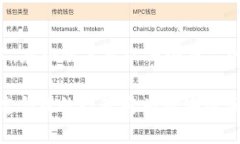 区块链存证政策是指利用