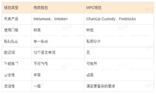区块链存证政策是指利用区块链技术来进行数据存证、认证和管理的一系列规定和指导原则。这些政策主要涉及如何在法律框架内有效、透明、公正地使用区块链技术来保存和验证数据的真实性和一致性。以下是一些与区块链存证政策相关的要点：

### 1. 法律认可
许多国家正在探索如何在法律上承认区块链技术生成的存证数据。这涉及对智能合约的法律认可及其在合同履行过程中的应用。有效的区块链存证政策需明确哪些数据被认可，以及在何种情况下存证具有法律效力。

### 2. 数据隐私
区块链的数据不可篡改特性，需要平衡参与者的隐私权与信息透明之间的矛盾。存证政策应规定如何处理个人数据以及如何确保数据的匿名性与不可追溯性。

### 3. 技术标准
为了确保区块链存证的可靠性，政策需要设定技术标准，包括区块链的安全性、数据存储方法、节点验证机制等。这些标准能帮助相关方评估不同区块链解决方案的适用性。

### 4. 责任和义务
区块链存证政策还需要明确参与各方的责任和义务，包括数据提供者、存证平台和最终用户等。此外，还要对违规使用区块链存证的行为设定相应的法律后果。

### 5. 国际合作
由于区块链的全球性，国家间的合作对于有效监管和执行存证政策至关重要。政策应致力于促进不同国家的法律框架协调，以便更有效地应对跨国数据存证的挑战。

### 6. 行业应用
区块链存证政策应适用于多个行业，包括金融、医疗、房地产等，针对不同场景提供具体的指导。例如，在医药行业，存证政策可以保证药品的溯源与真伪验证。

通过这些要点，可以看出区块链存证政策不仅涉及法律和技术，还与经济、社会和文化等多个层面息息相关。制定合理的政策将为区块链应用的未来发展铺平道路。