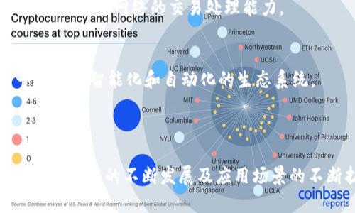 区块链是一种去中心化的、分布式的数据库技术，它通过链式结构将数据以块的形式进行组合和存储。每个“块”包含了一定数量的交易记录或者数据，而这些“块”又通过加密技术和时间戳相连，形成一个不可更改的链条。为了更好地理解区块链数据库的特点，我们可以从以下几方面进行详细探讨：

### 一、区块链的基本概念

区块链的核心在于分布式账本技术（DLT），其数据不是存储在单一的中心服务器上，而是分散存储在网络中多个节点上。每个节点都拥有一份完整的账本，确保了数据的一致性和安全性。

1.1 去中心化
去中心化是区块链技术的核心特征之一。传统数据库通常由中心化系统进行管理，这意味着数据的所有权和控制权集中在一个或几个角色手中。而区块链通过同网共识机制，每个节点都有机会参与数据的维护和更新，每次数据的变更都需得到网络中大多数节点的确认。

1.2 不可篡改性
当数据被添加到区块链后，它就变得不可修改。这是通过加密哈希函数实现的，每个区块在其数据和前一个区块的哈希值的基础上创建，因此篡改任何一个区块都会导致后续区块的哈希值发生变化，从而被检测到。

### 二、区块链的组成部分

2.1 数据块
数据块是区块链存储和传递信息的基本单元，每个数据块通常包含以下几个部分：时间戳、交易数据、前一个区块的哈希值以及当前块的哈希值。数据块的创建和维护需要消耗计算资源，以保证网络的安全性和共识机制的有效性。

2.2 链接机制
区块链中的每个数据块都通过哈希值与前一个块相连接。这样的链接机制确保了数据块的顺序和完整性。链的结构使得任何对某个数据块的修改都需要重新计算后续所有块的哈希值，极大地增加了篡改的难度。

2.3 节点网络
区块链的节点是指所有参与该网络的计算机设备。每个节点都保存着区块链的历史记录，并共同参与验证和添加新的交易。节点的分散性使得整个网络具有较强的抗攻击能力。

### 三、区块链的类型

区块链可以根据其开放程度和用途分类，主要分为公有链、私有链和联盟链。

3.1 公有链
公有链是任何人都可以参与的区块链，譬如比特币和以太坊。任何人都可以加入网络并进行交易或提议修改数据，这种开放性是公有链最大的特点。

3.2 私有链
私有链则是受到限制的，通常由一个组织或公司管理，仅特定用户可以参与。这种链适合企业在内部管理和数据共享时使用。

3.3 联盟链
联盟链是由多个组织共同管理的区块链，各参与方共同维护和管理网络。这种链适用于需要合作的商业环境，例如供应链管理。

### 四、区块链的应用场景

区块链技术在多个领域有着广泛的应用，包括但不限于：

4.1 金融服务
金融领域是区块链技术应用最广泛的领域之一。区块链可以用于跨境支付、资产证券化和去中心化金融（DeFi）等。通过减少中介和交易时间，区块链能够提高交易的效率和安全性。

4.2 供应链管理
在供应链领域，区块链能够提供实时的可视性。通过将产品的每一次交易记录在区块链上，供应链各方能够透明地追踪产品的来源、运输和存储状态，减少假冒商品的风险。

4.3 医疗健康
在医疗健康领域，区块链可以安全存储患者的医疗记录，确保不同医疗机构间的数据共享，而不丧失患者隐私。患者能够对自己的医疗信息拥有更高的控制权，加速医疗决策的进行。

### 五、区块链的优势与挑战

5.1 优势
区块链技术带来了许多优势，例如安全性高、透明性好、去中心化等。这些特性大大提升了数据处理的效率，也确保了数据的完整性和可信度。

5.2 挑战
然而，区块链也面临着诸多挑战，例如扩展性问题、能源消耗、合规性和法律法规的限制等。解决这些问题将是区块链技术进一步发展的关键步骤。

### 六、未来的发展方向

6.1 技术创新
随着技术的进步，未来的区块链可能会在速度、安全性和用户体验等方面进行显著改善。例如，“侧链”技术和“分片”技术将有助于提高区块链网络的交易处理能力。

6.2 行业整合
区块链将与物联网（IoT）、人工智能（AI）等新兴技术相结合，更好地服务于各行各业的需求。我们可以预见，未来的商业环境将是一个更加智能化和自动化的生态系统。

### 结尾

综上所述，区块链作为一种新型的数据库形式，具备去中心化、不可篡改和透明性等优点，正在逐步渗透到我们的生活和工作中。随着其技术的不断发展及应用场景的不断扩展，区块链无疑将在未来的世界中发挥更加重要的作用。