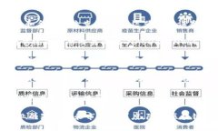 区块链上市通常指的是区