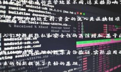 区块链是支撑比特币等加