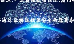 区块链（Blockchain）是一种