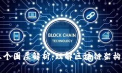 区块链的三个圈层解析：