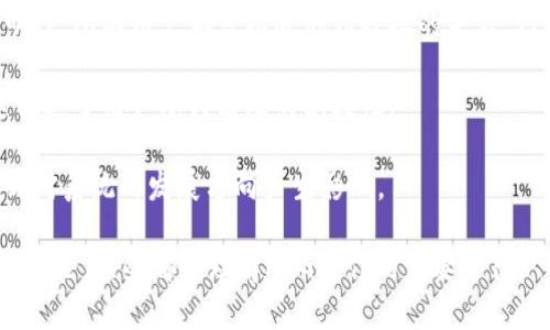 区块链FDG代表“去中心化金融治理”（Decentralized Finance Governance）。它是一个结合区块链技术与去中心化金融（DeFi）理念的概念，旨在通过区块链网络提供一个透明、开放和去中心化的治理结构，来管理和金融活动。

以下是关于区块链FDG的一些含义和特点：

1. **去中心化管理**：FDG利用区块链技术使得管理权力分散，避免传统金融系统中存在的集中风险。这种治理结构可以让所有持有代币的用户都参与到决策过程中，从而提升系统的公正性和透明度。

2. **智能合约**：FDG通常依赖智能合约来自动化执行规则和协议。这些合约在达成共识后会自动执行，无需中介干预，从而降低了成本与时间。

3. **透明性和可追溯性**：由于所有交易和治理决策记录在区块链上，FDG确保了系统的透明性，所有用户都可以追溯到数据的来源，增强了用户对系统的信任。

4. **参与激励**：许多FDG项目会为参与治理的用户提供激励，例如奖励代币或费用分成，这促进了用户参与治理的积极性。

5. **社区驱动**：FDG的运作通常依赖于社区的参与与支持，社区成员通过投票和提案等方式对系统的发展方向产生影响。

如果你对于FDG有更深入的兴趣，建议关注相关的DeFi项目、代币治理模型以及区块链社区的讨论，这些都是理解FDG运作的重要途径。