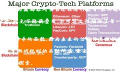 区块链三要素是什么？深