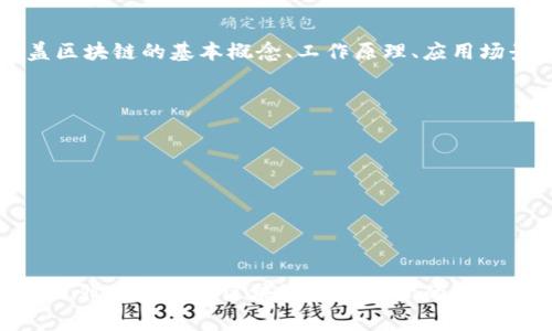“区块链扫盲第一期”通常指的是一系列旨在帮助人们理解区块链技术的教育或讲座的第一部分。这类内容通常会涵盖区块链的基本概念、工作原理、应用场景以及相关技术的基础知识。目的在于降低人们对区块链的认知门槛，让更多人都能理解这一技术及其潜在的影响力。

以下是可能涵盖的内容要点：

1. **区块链的定义**：什么是区块链，它是如何运作的。
2. **基本概念**：矿工、节点、区块、链、共识机制等基本术语的解释。
3. **应用场景**：区块链在金融、医疗、供应链等行业的实际应用案例。
4. **技术背景**：其他相关技术的介绍，比如比特币、以太坊等。
5. **未来趋势**：区块链的发展趋势及其可能改变我们生活的方式。

通过这个系列的内容，参与者可以逐步提高对区块链技术的理解，并开始探索其在生活和工作中的应用。这种“扫盲”形式非常适合对区块链知之甚少的人群，尤其是希望在这个新兴领域获得知识的初学者。