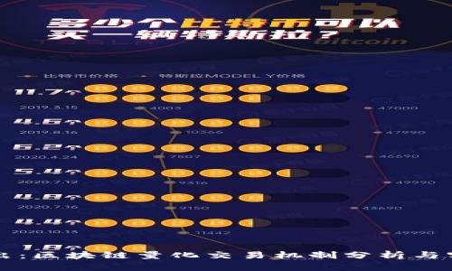 深入浅出：区块链量化交易机制分析与实用指南