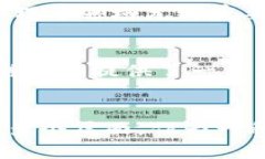区块链技术作为一种新兴