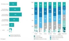 区块链技术如何提升国际