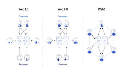 TP钱包（TP Wallet）是一款去中心化的数字资产钱包，主要用于管理各种区块链资产。波场（Tron）是一个基于区块链技术的平台，致力于实现数字内容的去中心化分发和存储。TP钱包支持波场网络，因此用户可以通过TP钱包进行波场网络上的交易和转账。

波场网络采用的是Delegated Proof of Stake（DPoS，委托权益证明）共识机制，这种机制允许TRX持有者选择代表他们投票的“超级代表”。通过这一机制，波场网络实现了高效的交易处理速度和较低的交易费用，适合应用在内容创作、游戏和社交等多个领域。

总结来说，TP钱包是基于波场网络的数字资产管理工具，利用该网络特有的DPoS共识机制在处理数字资产时提供更快、更便宜的服务。