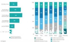 如何通过TokenPocket轻松购买