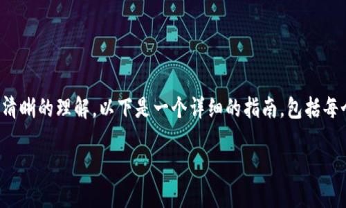 为确保您对如何将币安的USDT转移到TP钱包有清晰的理解，以下是一个详细的指南，包括每个步骤的说明、场景描述以及相关的情感化表达。

### 如何将币安的USDT安全转账到TP钱包？