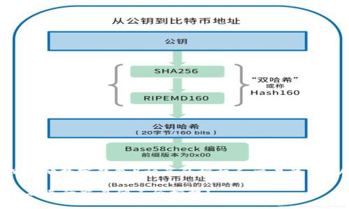 为了帮助您更好地理解与TP钱包（或其他数字钱包）相关的授权和交易流程，以下是对您问题的深入分析和解答：

### TP钱包授权与交易流程解析：不进行交易便不会授权？