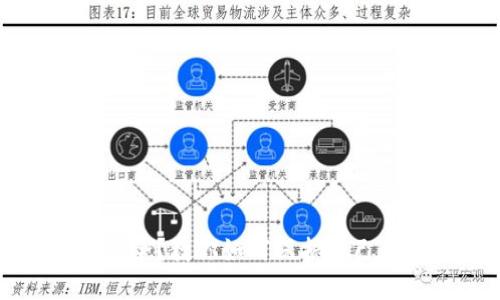 TP钱包不安全？教你如何保护自己的数字资产