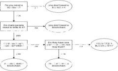   TP钱包用途大揭秘：你真