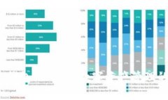探索t p钱包WHALE：数字资产