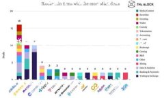 ### 武器大师区块链是什么