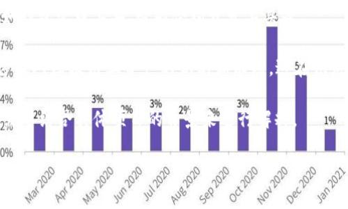 在区块链领域，