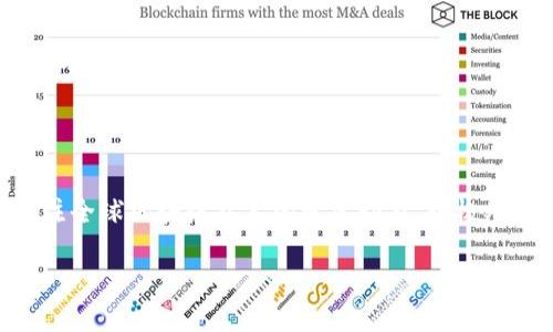 中国信通区块链项目是由中国信息通信研究院（China Academy of Information and Communications Technology，CAICT）主导的一项重要的区块链技术发展和应用推广项目。该项目旨在推动区块链技术的创新与应用，深化区块链与各行业的融合，进而推动数字经济的发展。

### 项目背景

随着区块链技术的迅速发展及其在金融、物流、供应链、健康等多个领域的应用潜力，中国政府及相关机构认识到区块链技术的战略重要性，决定积极探索并布局区块链相关领域。信通院作为信息通信技术的权威机构，在推动国家技术标准、促进科技创新上发挥了核心作用，因此主导了这一项目。

### 主要目标

中国信通区块链项目旨在通过以下几个主要目标来推动中国的区块链应用：

1. **技术标准建立**：制定区块链技术相关的国家标准，推动行业规范化，保证区块链应用的安全性和可靠性。

2. **应用场景开发**：探索金融、医疗、智能合约、供应链管理等领域的区块链应用场景，促进区块链技术的落地。

3. **行业协同**：和社会各界（包括企业、高校、科研机构）合作，共同推进区块链技术的发展。

4. **教育和人才培养**：通过开展培训、课程、研讨会等多种形式，提高社会对区块链的认知度，培养专业的人才队伍。

### 具体项目

中国信通区块链项目包含多个子项目，具体如下：

1. **区块链基础设施**：开发基于区块链的底层技术架构，提供安全、稳定的基础设施支持。

2. **应用示范**：通过示范项目证明区块链在实际场景中的应用价值，鼓励更多行业企业采用区块链技术。

3. **技术研究与创新**：持续进行前沿技术的研究，如跨链技术、隐私保护计算等，推动技术的迭代与创新。

4. **政策咨询**：根据区块链技术的发展及应用情况，向政府提供相关政策建议，促进政策环境的。

### 项目成果

近年来，中国信通区块链项目已取得了一系列显著成果：

- 创建了多个区块链应用示范点，如在食品安全追溯、数据共享与交易、身份认证等领域取得了成功应用。
- 发布了多项区块链技术标准，为行业提供了规范与指导。
- 通过举办各种培训和交流活动，提升了行业从业者对区块链技术的理解与应用能力。

### 未来展望

随着区块链技术的不断发展，中国信通区块链项目将继续推进区块链技术与各行各业的深度融合，推动数字化转型。同时也将关注全球区块链技术的发展动态，积极参与国际标准的制定。

这个项目不仅体现了中国在科技领域的雄心，也标志着区块链技术未来在社会经济中的重要地位。