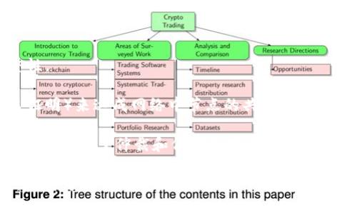 区块链是一种分布式账本技术，最早因比特币而广为人知。其核心概念是通过去中心化的方式记录交易数据，确保信息的透明性和安全性。区块链由一系列的“区块”组成，每个区块中包含了一定数量的交易记录，这些区块通过加密方式链接在一起，形成一条不可篡改的“链”。以下是关于区块链概念的几个关键点：

1. **去中心化**：传统的交易方式通常依赖中心化的机构（如银行）进行管理和验证，而区块链通过网络中所有节点共同维护账本，实现了去中心化。

2. **透明性**：每个参与者都能查看链上的交易记录，增加了系统的透明度。这意味着任何人都可以验证交易的真实性。

3. **不可篡改性**：一旦一个区块被添加到链上，就几乎不可能被修改或删除。这是通过密码学算法确保的，保护了交易的安全性和完整性。

4. **共识机制**：为了解决如何在没有中心化权威的情况下，确认哪些交易是有效的，区块链采用了多种共识机制（如工作量证明和权益证明）来达成网络中节点的共识。

5. **智能合约**：区块链技术不仅限于交易记录，它还可以编程，自主执行预设的合约条件，这就是智能合约。智能合约在区块链上自动运行，减少了仲裁和信任成本。

区块链的应用范围广泛，不仅限于金融领域，还扩展到供应链管理、医疗健康、身份认证、资产管理等多个行业。区块链的概念逐渐被接受，并成为众多创新技术和商业模式的基础。