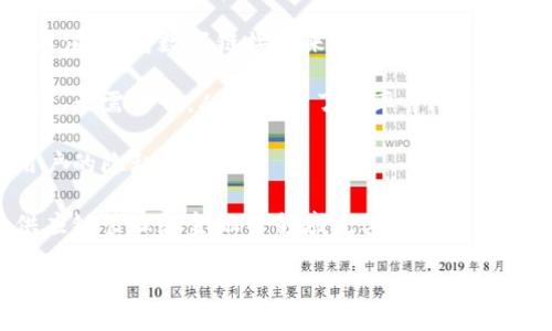 区块链的核心特性是指支撑其技术架构和应用场景的几个基本特征。这些特性使得区块链技术在多个领域中具有独特的优势，与传统技术相比，能够提供更高的安全性、透明性和效率。以下是区块链的一些核心特性：

1. **去中心化**：区块链是一个去中心化的分布式账本，任何参与者都可以对网络进行贡献，而不需要依赖一个中央权威，这样减少了单点故障的风险。

2. **不可篡改性**：一旦数据被写入区块链，便无法被后续的网络参与者修改或删除。这种不可篡改性确保了数据的完整性和真实性。

3. **透明性**：区块链上的交易数据对所有参与者公开，任何人都可以查看。这种透明性增强了信任，尤其是在需要多方合作的环境中非常重要。

4. **安全性**：区块链通过加密技术确保数据的安全。每个区块都包含前一个区块的哈希值，使得数据链接起来并形成链结构，从而防止数据篡改。

5. **智能合约**：区块链支持自主执行的智能合约，这些合约在满足特定条件时自动执行，无需中介，从而提高了效率并降低了交易成本。

6. **匿名性**：虽然区块链是透明的，但用户的身份通常是匿名或伪匿名的，这保护了用户的隐私。

7. **可追溯性**：区块链记录每一笔交易的完整历史，确保所有交易的可追溯性，对于供应链管理和金融等领域尤其重要。

通过理解这些核心特性，用户和开发者可以更好地利用区块链技术，推动相关应用的发展。