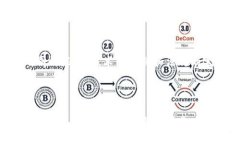 区块链是一种分布式账本