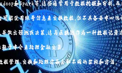 区块链是一种去中心化的数字账本技术，主要用于记录数据和交易。除了区块链，还有很多其他类型的技术和系统不属于这一范畴。以下是一些不属于区块链类型的技术和概念的类别：

1. **集中式数据库**：例如传统的关系型数据库（如MySQL、Oracle等），这些数据库依赖于中心化的服务器来存储和管理数据，与区块链的去中心化特性截然不同。

2. **云计算服务**：如AWS、Azure等提供的云存储和云计算服务，虽然这些平台可以支持区块链技术，但它们本身并不是区块链。

3. **物联网（IoT）设备**：物联网技术主要涉及通过互联网连接的设备，这些设备通常会向中心服务器发送数据，并不使用区块链技术。

4. **传统的文件系统**：如NTFS、FAT等文件系统，这些系统用于存储和管理文件，但没有分布式账本的特性。

5. **大数据技术**：涉及处理和分析海量数据的技术和工具，如Hadoop和Spark等，这些通常用于数据挖掘和分析，而非区块链中的交易记录。

6. **社交媒体平台**：如Facebook、Twitter等社交网络，这些平台可能使用账号信息来交换数据，但不具备去中心化性质。

7. **机器学习系统**：机器学习涉及算法和统计模型来分析数据，并做出预测或决策，这与区块链作为一种数据记录方式不同。

8. **传统金融系统**：如银行业和传统支付处理系统，这些系统依赖于中介来处理金融交易。

以上示例展示了与区块链技术相对立的多种技术和系统，它们在数据管理、交换和处理方面采取不同的架构和方法。