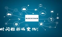 “区块链网红词条”指的