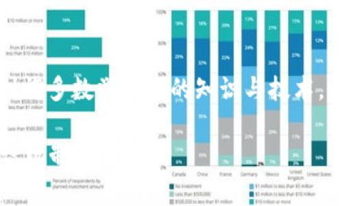 区块链的数学模式是一个复杂且多层次的概念，涉及到许多数学领域的知识与技术。以下是对区块链的数学模式进行详细讲解的内容大纲：

### 深入理解区块链的数学模式：从加密算法到共识机制