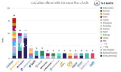 区块消费链是指利用区块