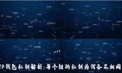   TP钱包私钥解析：每个链