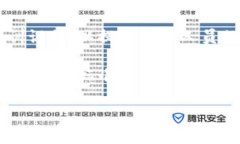 区块链技术创新政策是指