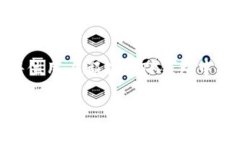   最新TP钱包中文版1.3.1评